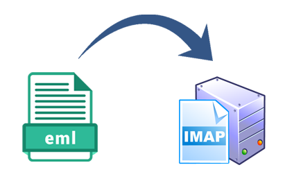 Conversor EML para IMAP